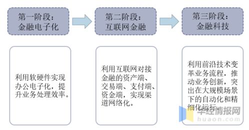 2020年中國金融科技行業(yè)發(fā)展現(xiàn)狀 監(jiān)管政策逐步完善下的唐山軟件開發(fā)實(shí)踐